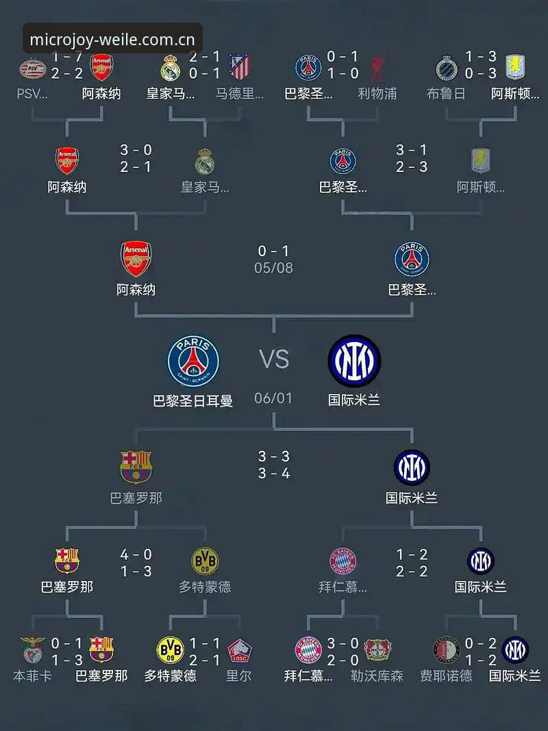 欧联杯冠军解析：埃梅里5冠封神，微乐体育完整观赛指南